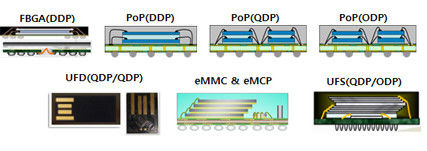 Quality BGA Substrate & IC Package Substrate factory from China
